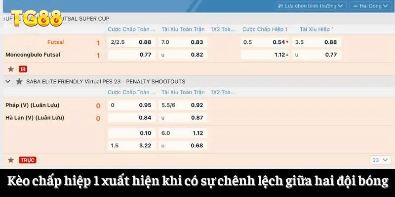 Kèo chấp hiệp 1 xuất hiện khi có sự chênh lệch giữa hai đội bóng