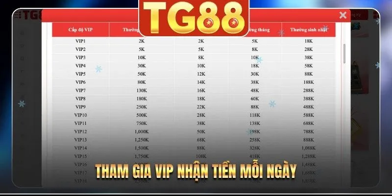 Tham gia VIP nhận tiền mỗi ngày